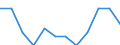 Sex: Total / Activity and employment status: Underemployed persons working part-time / Seasonal adjustment: Unadjusted data (i.e. neither seasonally adjusted nor calendar adjusted data) / Age class: From 15 to 24 years / Unit of measure: Percentage of total population / Geopolitical entity (reporting): Türkiye