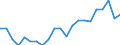 Sex: Total / Labour force and employment status: Underemployed persons working part-time / Seasonal adjustment: Unadjusted data (i.e. neither seasonally adjusted nor calendar adjusted data) / Age class: From 15 to 24 years / Unit of measure: Percentage of total population / Geopolitical entity (reporting): Türkiye