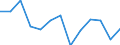 Sex: Total / Activity and employment status: Underemployed persons working part-time / Seasonal adjustment: Unadjusted data (i.e. neither seasonally adjusted nor calendar adjusted data) / Age class: From 15 to 29 years / Unit of measure: Thousand persons / Geopolitical entity (reporting): Euro area – 20 countries (from 2023)