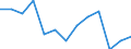 Sex: Total / Activity and employment status: Underemployed persons working part-time / Seasonal adjustment: Unadjusted data (i.e. neither seasonally adjusted nor calendar adjusted data) / Age class: From 15 to 29 years / Unit of measure: Thousand persons / Geopolitical entity (reporting): Belgium