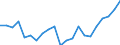 Sex: Total / Labour force and employment status: Underemployed persons working part-time / Seasonal adjustment: Unadjusted data (i.e. neither seasonally adjusted nor calendar adjusted data) / Age class: From 15 to 29 years / Unit of measure: Thousand persons / Geopolitical entity (reporting): Belgium