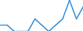 Sex: Total / Activity and employment status: Underemployed persons working part-time / Seasonal adjustment: Unadjusted data (i.e. neither seasonally adjusted nor calendar adjusted data) / Age class: From 15 to 29 years / Unit of measure: Thousand persons / Geopolitical entity (reporting): Czechia