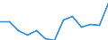 Sex: Total / Activity and employment status: Underemployed persons working part-time / Seasonal adjustment: Unadjusted data (i.e. neither seasonally adjusted nor calendar adjusted data) / Age class: From 15 to 29 years / Unit of measure: Thousand persons / Geopolitical entity (reporting): Denmark