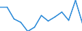 Sex: Total / Activity and employment status: Underemployed persons working part-time / Seasonal adjustment: Unadjusted data (i.e. neither seasonally adjusted nor calendar adjusted data) / Age class: From 15 to 29 years / Unit of measure: Thousand persons / Geopolitical entity (reporting): Germany