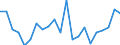 Sex: Total / Labour force and employment status: Underemployed persons working part-time / Seasonal adjustment: Unadjusted data (i.e. neither seasonally adjusted nor calendar adjusted data) / Age class: From 15 to 29 years / Unit of measure: Thousand persons / Geopolitical entity (reporting): Germany