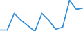 Sex: Total / Activity and employment status: Underemployed persons working part-time / Seasonal adjustment: Unadjusted data (i.e. neither seasonally adjusted nor calendar adjusted data) / Age class: From 15 to 29 years / Unit of measure: Thousand persons / Geopolitical entity (reporting): Ireland