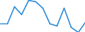 Sex: Total / Activity and employment status: Underemployed persons working part-time / Seasonal adjustment: Unadjusted data (i.e. neither seasonally adjusted nor calendar adjusted data) / Age class: From 15 to 29 years / Unit of measure: Thousand persons / Geopolitical entity (reporting): Greece