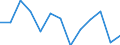 Sex: Total / Activity and employment status: Underemployed persons working part-time / Seasonal adjustment: Unadjusted data (i.e. neither seasonally adjusted nor calendar adjusted data) / Age class: From 15 to 29 years / Unit of measure: Thousand persons / Geopolitical entity (reporting): France