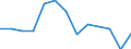 Sex: Total / Activity and employment status: Underemployed persons working part-time / Seasonal adjustment: Unadjusted data (i.e. neither seasonally adjusted nor calendar adjusted data) / Age class: From 15 to 29 years / Unit of measure: Thousand persons / Geopolitical entity (reporting): Italy