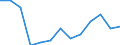 Sex: Total / Activity and employment status: Underemployed persons working part-time / Seasonal adjustment: Unadjusted data (i.e. neither seasonally adjusted nor calendar adjusted data) / Age class: From 15 to 29 years / Unit of measure: Thousand persons / Geopolitical entity (reporting): Netherlands