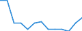 Sex: Total / Activity and employment status: Underemployed persons working part-time / Seasonal adjustment: Unadjusted data (i.e. neither seasonally adjusted nor calendar adjusted data) / Age class: From 15 to 29 years / Unit of measure: Thousand persons / Geopolitical entity (reporting): Austria