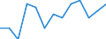 Sex: Total / Activity and employment status: Underemployed persons working part-time / Seasonal adjustment: Unadjusted data (i.e. neither seasonally adjusted nor calendar adjusted data) / Age class: From 15 to 29 years / Unit of measure: Thousand persons / Geopolitical entity (reporting): Portugal