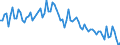 Sex: Total / Activity and employment status: Underemployed persons working part-time / Seasonal adjustment: Unadjusted data (i.e. neither seasonally adjusted nor calendar adjusted data) / Age class: From 15 to 29 years / Unit of measure: Thousand persons / Geopolitical entity (reporting): Romania