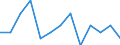 Sex: Total / Activity and employment status: Underemployed persons working part-time / Seasonal adjustment: Unadjusted data (i.e. neither seasonally adjusted nor calendar adjusted data) / Age class: From 15 to 29 years / Unit of measure: Thousand persons / Geopolitical entity (reporting): Slovenia