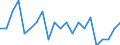 Sex: Total / Labour force and employment status: Underemployed persons working part-time / Seasonal adjustment: Unadjusted data (i.e. neither seasonally adjusted nor calendar adjusted data) / Age class: From 15 to 29 years / Unit of measure: Thousand persons / Geopolitical entity (reporting): Slovenia