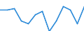Sex: Total / Activity and employment status: Underemployed persons working part-time / Seasonal adjustment: Unadjusted data (i.e. neither seasonally adjusted nor calendar adjusted data) / Age class: From 15 to 29 years / Unit of measure: Thousand persons / Geopolitical entity (reporting): Finland