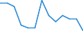 Sex: Total / Activity and employment status: Underemployed persons working part-time / Seasonal adjustment: Unadjusted data (i.e. neither seasonally adjusted nor calendar adjusted data) / Age class: From 15 to 29 years / Unit of measure: Thousand persons / Geopolitical entity (reporting): Norway