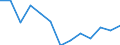 Sex: Total / Activity and employment status: Underemployed persons working part-time / Seasonal adjustment: Unadjusted data (i.e. neither seasonally adjusted nor calendar adjusted data) / Age class: From 15 to 29 years / Unit of measure: Thousand persons / Geopolitical entity (reporting): Switzerland