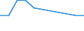 Sex: Total / Activity and employment status: Underemployed persons working part-time / Seasonal adjustment: Unadjusted data (i.e. neither seasonally adjusted nor calendar adjusted data) / Age class: From 15 to 29 years / Unit of measure: Thousand persons / Geopolitical entity (reporting): Bosnia and Herzegovina