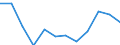 Sex: Total / Activity and employment status: Underemployed persons working part-time / Seasonal adjustment: Unadjusted data (i.e. neither seasonally adjusted nor calendar adjusted data) / Age class: From 15 to 29 years / Unit of measure: Thousand persons / Geopolitical entity (reporting): Türkiye