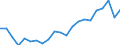 Sex: Total / Labour force and employment status: Underemployed persons working part-time / Seasonal adjustment: Unadjusted data (i.e. neither seasonally adjusted nor calendar adjusted data) / Age class: From 15 to 29 years / Unit of measure: Thousand persons / Geopolitical entity (reporting): Türkiye