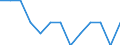 Sex: Total / Activity and employment status: Underemployed persons working part-time / Seasonal adjustment: Unadjusted data (i.e. neither seasonally adjusted nor calendar adjusted data) / Age class: From 15 to 29 years / Unit of measure: Percentage of total population / Geopolitical entity (reporting): European Union - 27 countries (from 2020)
