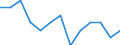 Sex: Total / Activity and employment status: Underemployed persons working part-time / Seasonal adjustment: Unadjusted data (i.e. neither seasonally adjusted nor calendar adjusted data) / Age class: From 15 to 29 years / Unit of measure: Percentage of total population / Geopolitical entity (reporting): Euro area – 20 countries (from 2023)