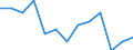 Sex: Total / Activity and employment status: Underemployed persons working part-time / Seasonal adjustment: Unadjusted data (i.e. neither seasonally adjusted nor calendar adjusted data) / Age class: From 15 to 29 years / Unit of measure: Percentage of total population / Geopolitical entity (reporting): Belgium
