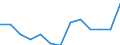 Sex: Total / Activity and employment status: Underemployed persons working part-time / Seasonal adjustment: Unadjusted data (i.e. neither seasonally adjusted nor calendar adjusted data) / Age class: From 15 to 29 years / Unit of measure: Percentage of total population / Geopolitical entity (reporting): Denmark