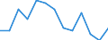 Sex: Total / Activity and employment status: Underemployed persons working part-time / Seasonal adjustment: Unadjusted data (i.e. neither seasonally adjusted nor calendar adjusted data) / Age class: From 15 to 29 years / Unit of measure: Percentage of total population / Geopolitical entity (reporting): Greece