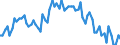 Saisonbereinigung: Unbereinigte Daten (d.h. weder saisonbereinigte noch kalenderbereinigte Daten) / Erwerbsbevölkerung und Beschäftigungsstatus: Teilzeitbeschäftigte Unterbeschäftigte / Altersklasse: 15 bis 24 Jahre / Geschlecht: Insgesamt / Maßeinheit: Tausend Personen / Geopolitische Meldeeinheit: Europäische Union - 27 Länder (ab 2020)