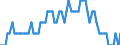 Saisonbereinigung: Unbereinigte Daten (d.h. weder saisonbereinigte noch kalenderbereinigte Daten) / Erwerbsbevölkerung und Beschäftigungsstatus: Teilzeitbeschäftigte Unterbeschäftigte / Altersklasse: 15 bis 24 Jahre / Geschlecht: Insgesamt / Maßeinheit: Tausend Personen / Geopolitische Meldeeinheit: Zypern