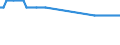 Saisonbereinigung: Unbereinigte Daten (d.h. weder saisonbereinigte noch kalenderbereinigte Daten) / Erwerbsbevölkerung und Beschäftigungsstatus: Teilzeitbeschäftigte Unterbeschäftigte / Altersklasse: 15 bis 24 Jahre / Geschlecht: Insgesamt / Maßeinheit: Tausend Personen / Geopolitische Meldeeinheit: Lettland