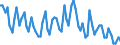 Saisonbereinigung: Unbereinigte Daten (d.h. weder saisonbereinigte noch kalenderbereinigte Daten) / Erwerbsbevölkerung und Beschäftigungsstatus: Teilzeitbeschäftigte Unterbeschäftigte / Altersklasse: 15 bis 24 Jahre / Geschlecht: Insgesamt / Maßeinheit: Tausend Personen / Geopolitische Meldeeinheit: Rumänien