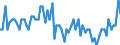 Saisonbereinigung: Unbereinigte Daten (d.h. weder saisonbereinigte noch kalenderbereinigte Daten) / Erwerbsbevölkerung und Beschäftigungsstatus: Teilzeitbeschäftigte Unterbeschäftigte / Altersklasse: 15 bis 24 Jahre / Geschlecht: Insgesamt / Maßeinheit: Tausend Personen / Geopolitische Meldeeinheit: Norwegen