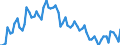 Saisonbereinigung: Unbereinigte Daten (d.h. weder saisonbereinigte noch kalenderbereinigte Daten) / Erwerbsbevölkerung und Beschäftigungsstatus: Teilzeitbeschäftigte Unterbeschäftigte / Altersklasse: 15 bis 24 Jahre / Geschlecht: Insgesamt / Maßeinheit: Tausend Personen / Geopolitische Meldeeinheit: United Kingdom