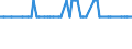 Saisonbereinigung: Unbereinigte Daten (d.h. weder saisonbereinigte noch kalenderbereinigte Daten) / Erwerbsbevölkerung und Beschäftigungsstatus: Teilzeitbeschäftigte Unterbeschäftigte / Altersklasse: 15 bis 24 Jahre / Geschlecht: Insgesamt / Maßeinheit: Tausend Personen / Geopolitische Meldeeinheit: Nordmazedonien