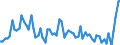 Saisonbereinigung: Unbereinigte Daten (d.h. weder saisonbereinigte noch kalenderbereinigte Daten) / Erwerbsbevölkerung und Beschäftigungsstatus: Teilzeitbeschäftigte Unterbeschäftigte / Altersklasse: 15 bis 24 Jahre / Geschlecht: Insgesamt / Maßeinheit: Tausend Personen / Geopolitische Meldeeinheit: Türkei