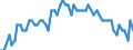 Saisonbereinigung: Unbereinigte Daten (d.h. weder saisonbereinigte noch kalenderbereinigte Daten) / Erwerbsbevölkerung und Beschäftigungsstatus: Teilzeitbeschäftigte Unterbeschäftigte / Altersklasse: 15 bis 24 Jahre / Geschlecht: Insgesamt / Maßeinheit: Prozent der Bevölkerung insgesamt / Geopolitische Meldeeinheit: Europäische Union - 28 Länder (2013-2020)