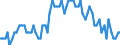 Saisonbereinigung: Unbereinigte Daten (d.h. weder saisonbereinigte noch kalenderbereinigte Daten) / Erwerbsbevölkerung und Beschäftigungsstatus: Teilzeitbeschäftigte Unterbeschäftigte / Altersklasse: 15 bis 24 Jahre / Geschlecht: Insgesamt / Maßeinheit: Prozent der Bevölkerung insgesamt / Geopolitische Meldeeinheit: Euroraum - 19 Länder (2015-2022)
