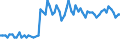 Saisonbereinigung: Unbereinigte Daten (d.h. weder saisonbereinigte noch kalenderbereinigte Daten) / Erwerbsbevölkerung und Beschäftigungsstatus: Teilzeitbeschäftigte Unterbeschäftigte / Altersklasse: 15 bis 24 Jahre / Geschlecht: Insgesamt / Maßeinheit: Prozent der Bevölkerung insgesamt / Geopolitische Meldeeinheit: Belgien