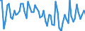 Saisonbereinigung: Unbereinigte Daten (d.h. weder saisonbereinigte noch kalenderbereinigte Daten) / Erwerbsbevölkerung und Beschäftigungsstatus: Teilzeitbeschäftigte Unterbeschäftigte / Altersklasse: 15 bis 24 Jahre / Geschlecht: Insgesamt / Maßeinheit: Prozent der Bevölkerung insgesamt / Geopolitische Meldeeinheit: Irland
