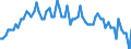 Saisonbereinigung: Unbereinigte Daten (d.h. weder saisonbereinigte noch kalenderbereinigte Daten) / Erwerbsbevölkerung und Beschäftigungsstatus: Teilzeitbeschäftigte Unterbeschäftigte / Altersklasse: 15 bis 24 Jahre / Geschlecht: Insgesamt / Maßeinheit: Prozent der Bevölkerung insgesamt / Geopolitische Meldeeinheit: Spanien
