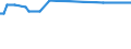 Saisonbereinigung: Unbereinigte Daten (d.h. weder saisonbereinigte noch kalenderbereinigte Daten) / Erwerbsbevölkerung und Beschäftigungsstatus: Teilzeitbeschäftigte Unterbeschäftigte / Altersklasse: 15 bis 24 Jahre / Geschlecht: Insgesamt / Maßeinheit: Prozent der Bevölkerung insgesamt / Geopolitische Meldeeinheit: Lettland