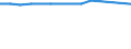 Saisonbereinigung: Unbereinigte Daten (d.h. weder saisonbereinigte noch kalenderbereinigte Daten) / Erwerbsbevölkerung und Beschäftigungsstatus: Teilzeitbeschäftigte Unterbeschäftigte / Altersklasse: 15 bis 24 Jahre / Geschlecht: Insgesamt / Maßeinheit: Prozent der Bevölkerung insgesamt / Geopolitische Meldeeinheit: Malta