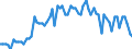 Saisonbereinigung: Unbereinigte Daten (d.h. weder saisonbereinigte noch kalenderbereinigte Daten) / Erwerbsbevölkerung und Beschäftigungsstatus: Teilzeitbeschäftigte Unterbeschäftigte / Altersklasse: 15 bis 24 Jahre / Geschlecht: Insgesamt / Maßeinheit: Prozent der Bevölkerung insgesamt / Geopolitische Meldeeinheit: Portugal