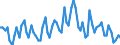 Saisonbereinigung: Unbereinigte Daten (d.h. weder saisonbereinigte noch kalenderbereinigte Daten) / Erwerbsbevölkerung und Beschäftigungsstatus: Teilzeitbeschäftigte Unterbeschäftigte / Altersklasse: 15 bis 24 Jahre / Geschlecht: Insgesamt / Maßeinheit: Prozent der Bevölkerung insgesamt / Geopolitische Meldeeinheit: Rumänien
