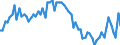 Saisonbereinigung: Unbereinigte Daten (d.h. weder saisonbereinigte noch kalenderbereinigte Daten) / Erwerbsbevölkerung und Beschäftigungsstatus: Teilzeitbeschäftigte Unterbeschäftigte / Altersklasse: 15 bis 24 Jahre / Geschlecht: Insgesamt / Maßeinheit: Prozent der Bevölkerung insgesamt / Geopolitische Meldeeinheit: Schweden