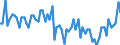 Saisonbereinigung: Unbereinigte Daten (d.h. weder saisonbereinigte noch kalenderbereinigte Daten) / Erwerbsbevölkerung und Beschäftigungsstatus: Teilzeitbeschäftigte Unterbeschäftigte / Altersklasse: 15 bis 24 Jahre / Geschlecht: Insgesamt / Maßeinheit: Prozent der Bevölkerung insgesamt / Geopolitische Meldeeinheit: Norwegen