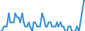 Saisonbereinigung: Unbereinigte Daten (d.h. weder saisonbereinigte noch kalenderbereinigte Daten) / Erwerbsbevölkerung und Beschäftigungsstatus: Teilzeitbeschäftigte Unterbeschäftigte / Altersklasse: 15 bis 24 Jahre / Geschlecht: Insgesamt / Maßeinheit: Prozent der Bevölkerung insgesamt / Geopolitische Meldeeinheit: Türkei